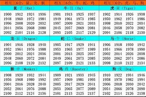 1980五行属什么|1980 年出生属什么生肖